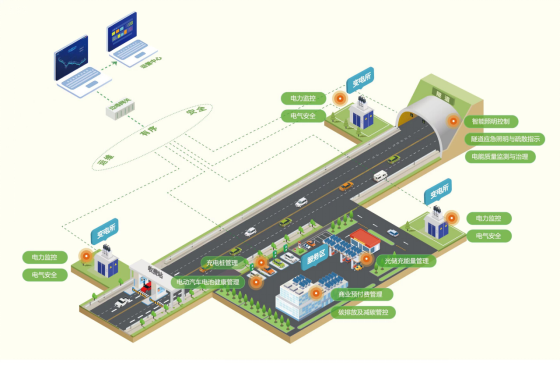 已過濾：AcrelEMS-HIM高速公路綜合能效系統(tǒng)在廣西大憑高速公路配電工程項目的應(yīng)用-09062721.png