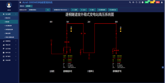 已過濾：AcrelEMS-HIM高速公路綜合能效系統(tǒng)在廣西大憑高速公路配電工程項目的應(yīng)用-09063111.png