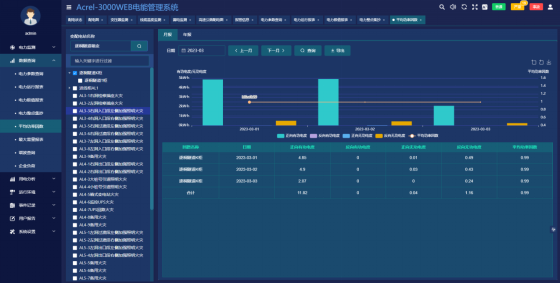 已過濾：AcrelEMS-HIM高速公路綜合能效系統(tǒng)在廣西大憑高速公路配電工程項目的應(yīng)用-09063221.png