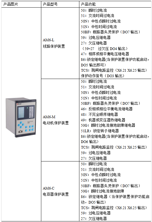 已過濾：AM系列微機(jī)保護(hù)裝置在中東區(qū)**氣回收站配電工程中的應(yīng)用872.png