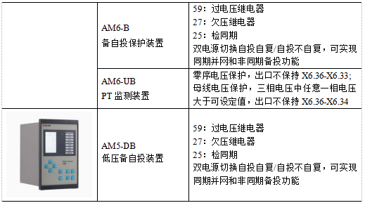 已過濾：AM系列微機(jī)保護(hù)裝置在中東區(qū)**氣回收站配電工程中的應(yīng)用875.png