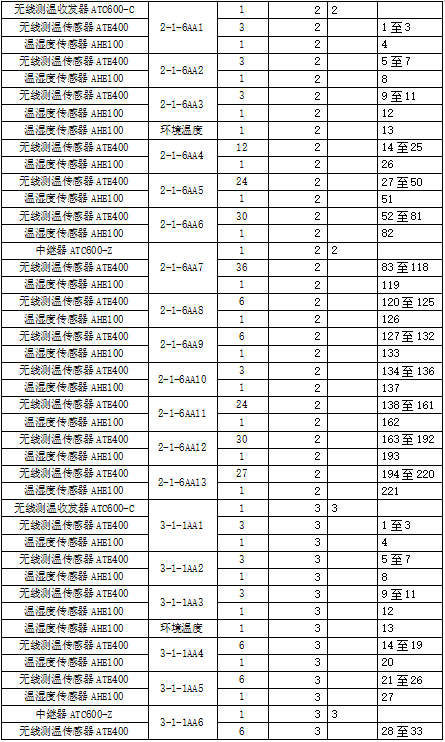 已過濾：安科瑞無線測溫產品在中國移動(甘肅蘭州)數據中心B02項目的應用 2025080515241959.png