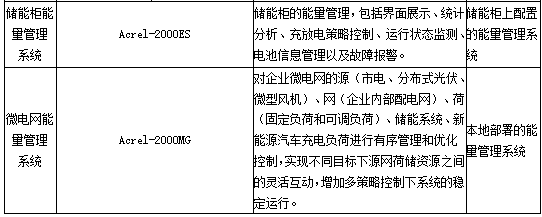 已過濾：零碳園區建設的突破之路(1)2214.png