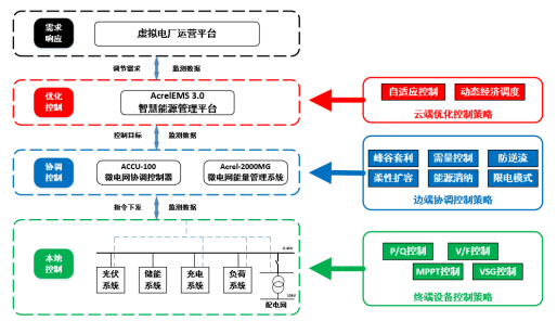 已過濾：零碳園區建設的突破之路(1)2733.png