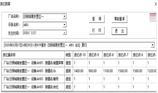 高速公路電力監控系統維護實踐與探討3867.png