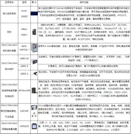 高速公路電力監控系統維護實踐與探討3974.png