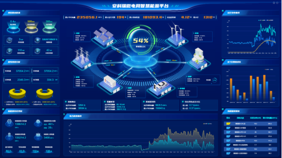 淺談安科瑞儲能型光伏電站電池容量*化配置與協(xié)調(diào)控制2524.png