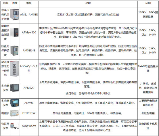 淺談安科瑞儲能型光伏電站電池容量*化配置與協(xié)調(diào)控制3299.png