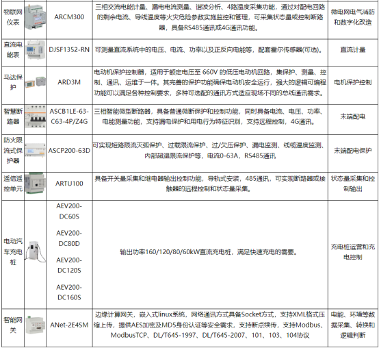 淺談安科瑞儲能型光伏電站電池容量*化配置與協(xié)調(diào)控制3300.png