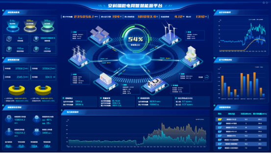 基于源網荷儲充的園區智慧能源管理平臺設計與應用2417.png