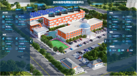 基于源網荷儲充的園區智慧能源管理平臺設計與應用2634.png