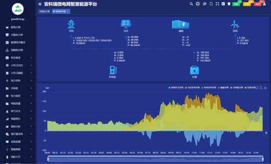 基于源網荷儲充的園區智慧能源管理平臺設計與應用2724.png