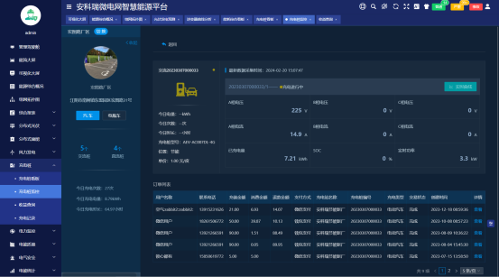 基于源網荷儲充的園區智慧能源管理平臺設計與應用2944.png