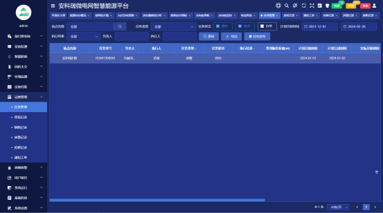 基于源網荷儲充的園區智慧能源管理平臺設計與應用3011.png