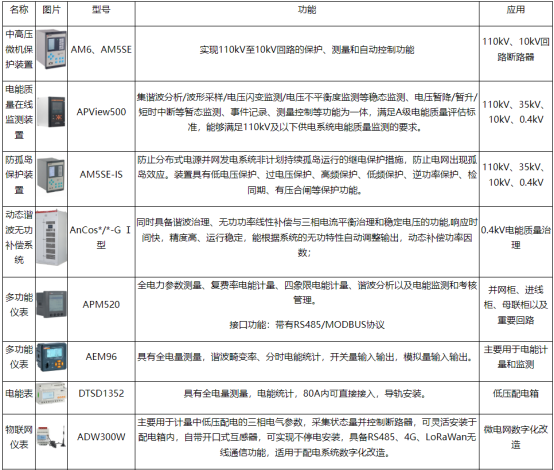 基于源網荷儲充的園區智慧能源管理平臺設計與應用3156.png
