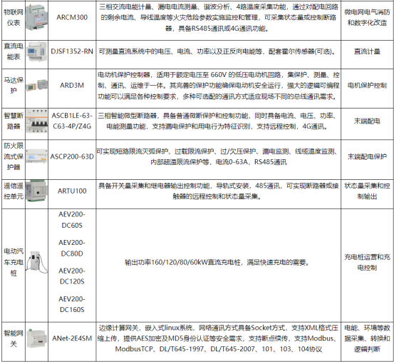 基于源網荷儲充的園區智慧能源管理平臺設計與應用3158.png