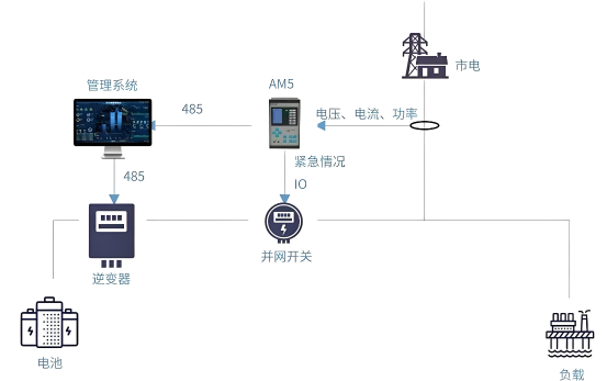 安科瑞防逆流裝置：分布式光伏并網的 “智能安全閥”198.png