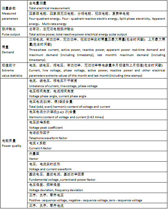 雙模式安裝自由，UL認證護航——安科瑞APM521電表重磅登場194.png
