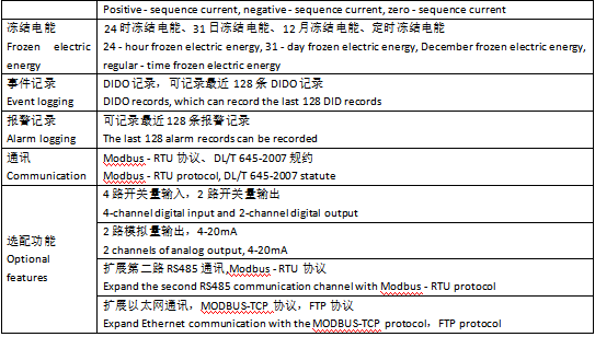 雙模式安裝自由，UL認證護航——安科瑞APM521電表重磅登場196.png