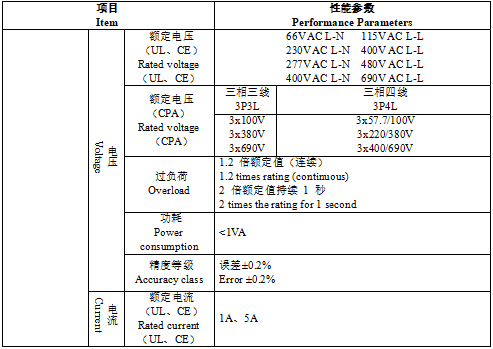 雙模式安裝自由，UL認證護航——安科瑞APM521電表重磅登場686.png
