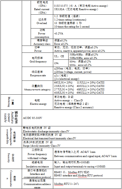 雙模式安裝自由，UL認證護航——安科瑞APM521電表重磅登場688.png