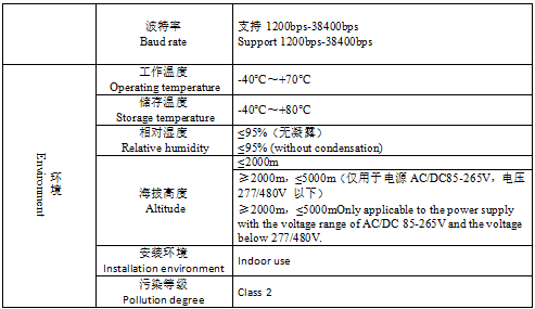 雙模式安裝自由，UL認證護航——安科瑞APM521電表重磅登場689.png
